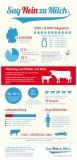 Infografik zu Milch